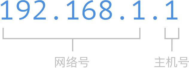 IP地址