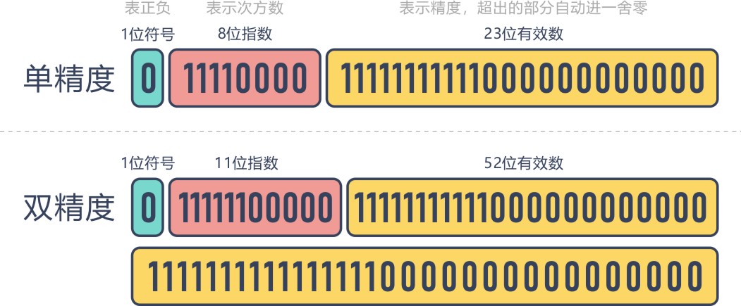 single_double_precision