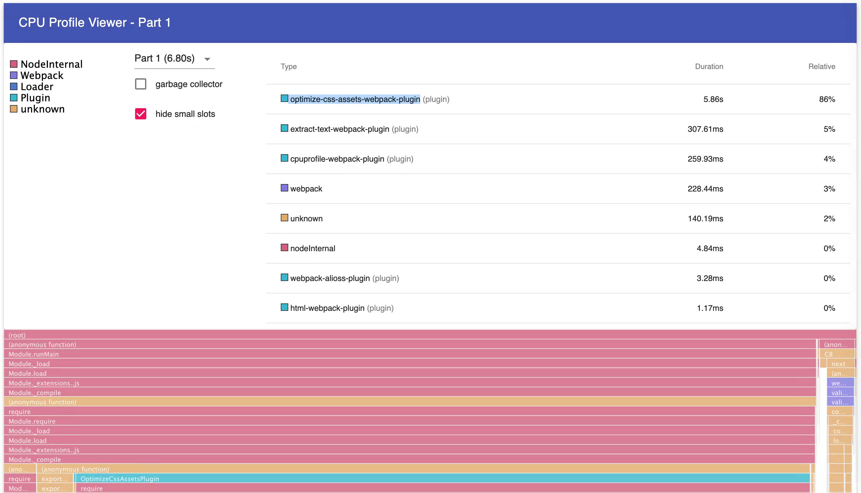 speed-measure-webpack-plugin